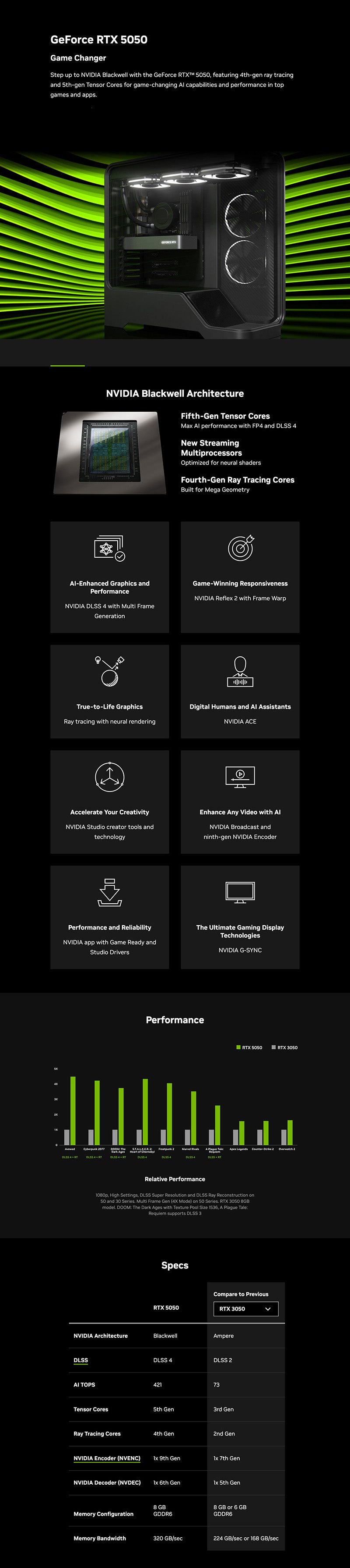 ZOTAC Gaming GeForce RTX 5050 Twin Edge OC 8GB long picture