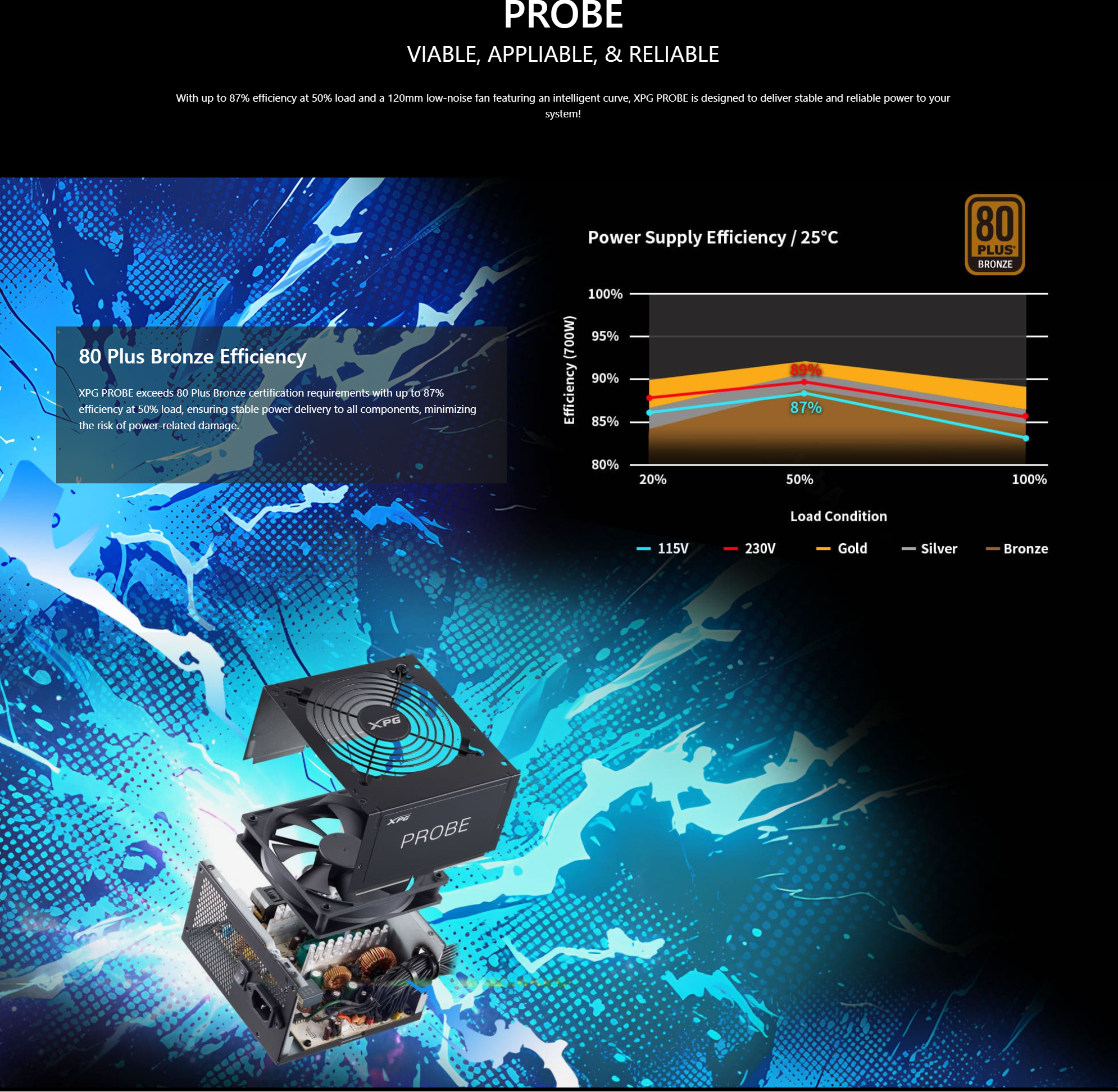 ADATA XPG Probe 600W Bronze ATX PSU long picture