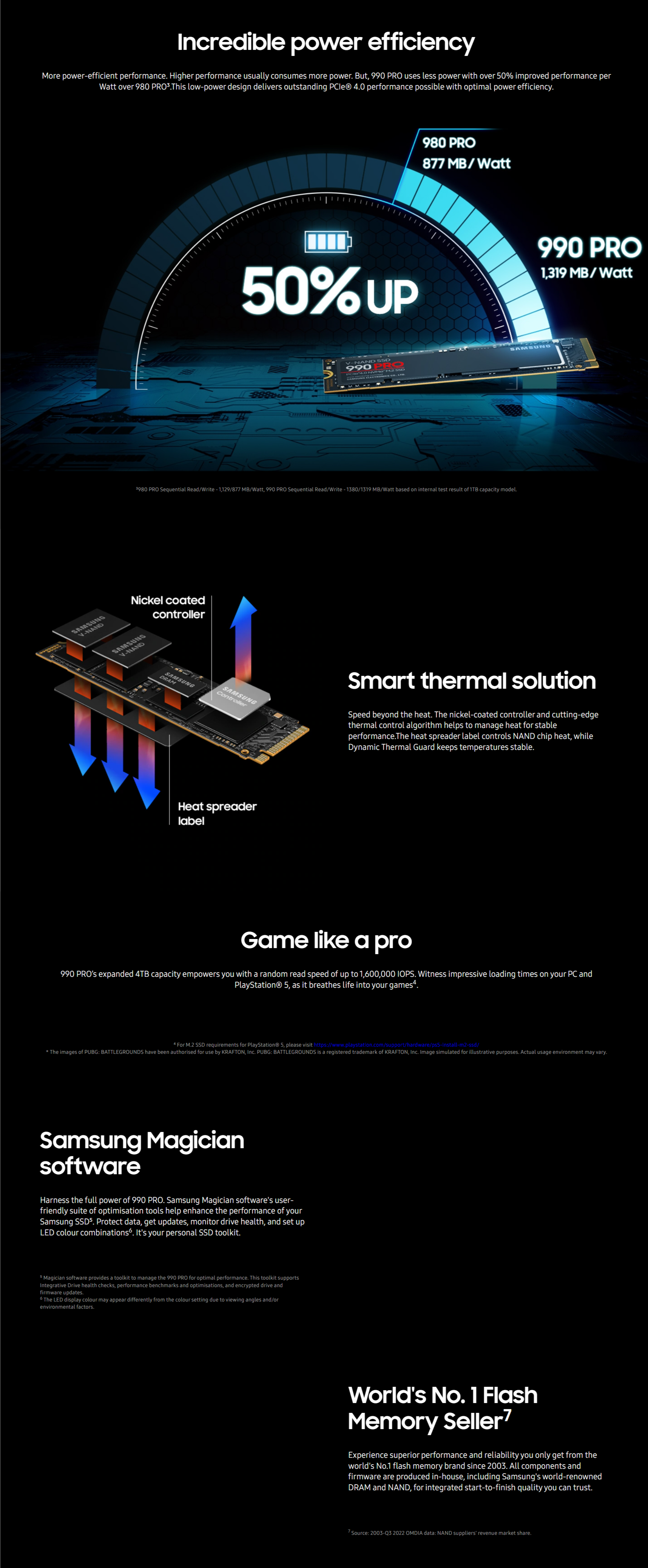 Samsung 990 PRO 1TB PCIe Gen4 NVMe M.2 SSD long picture