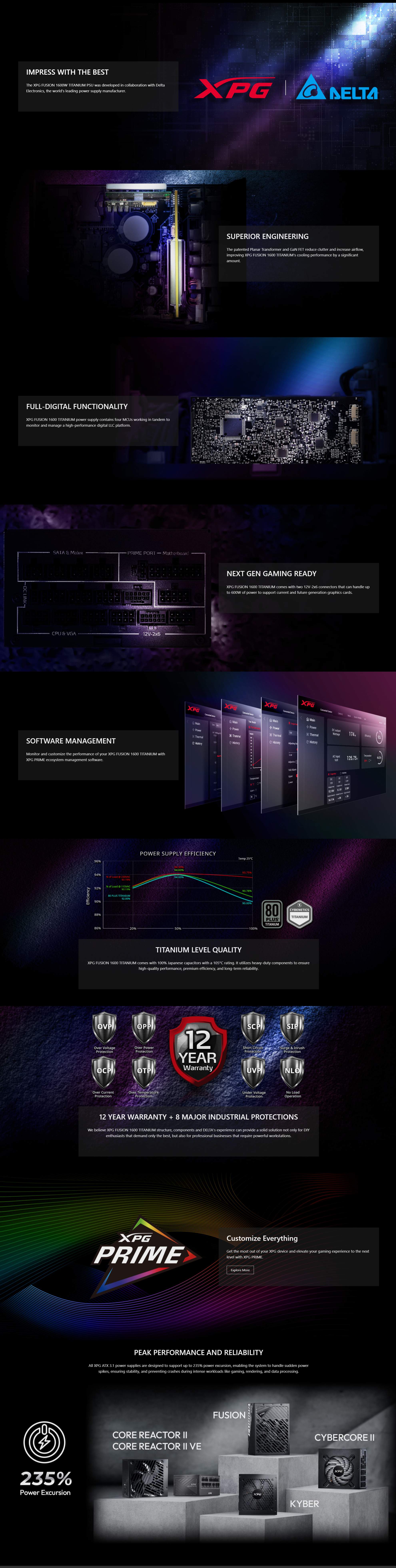 XPG Fusion 1600W 80+ Titanium Gen 5 ATX 3.0 Fully Modular ATX Power Supply long picture